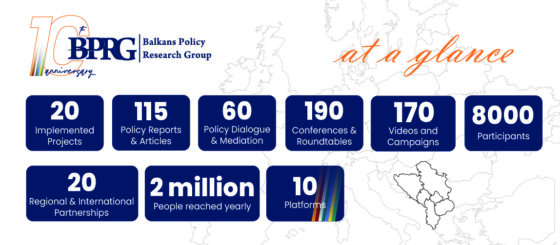 Celebrating a Decade of Impact – Balkans Group’s 10th Anniversary